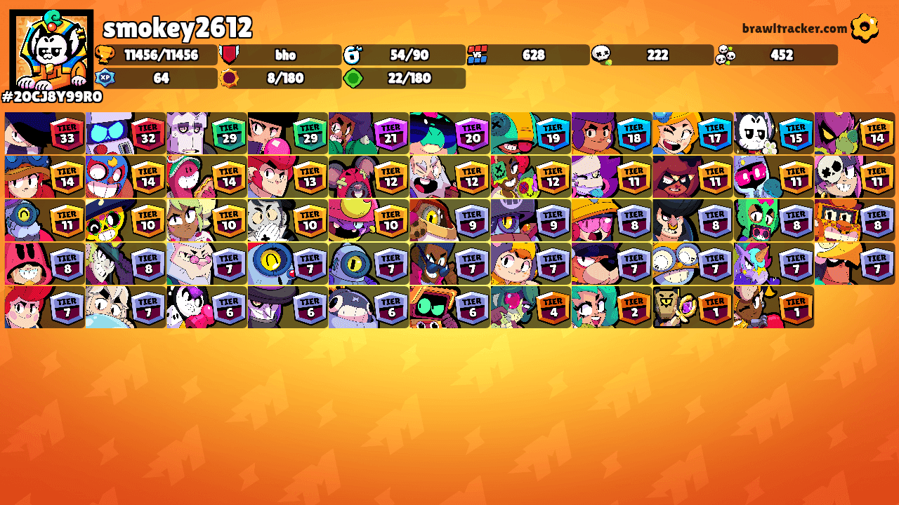 smokey2612's Ranks