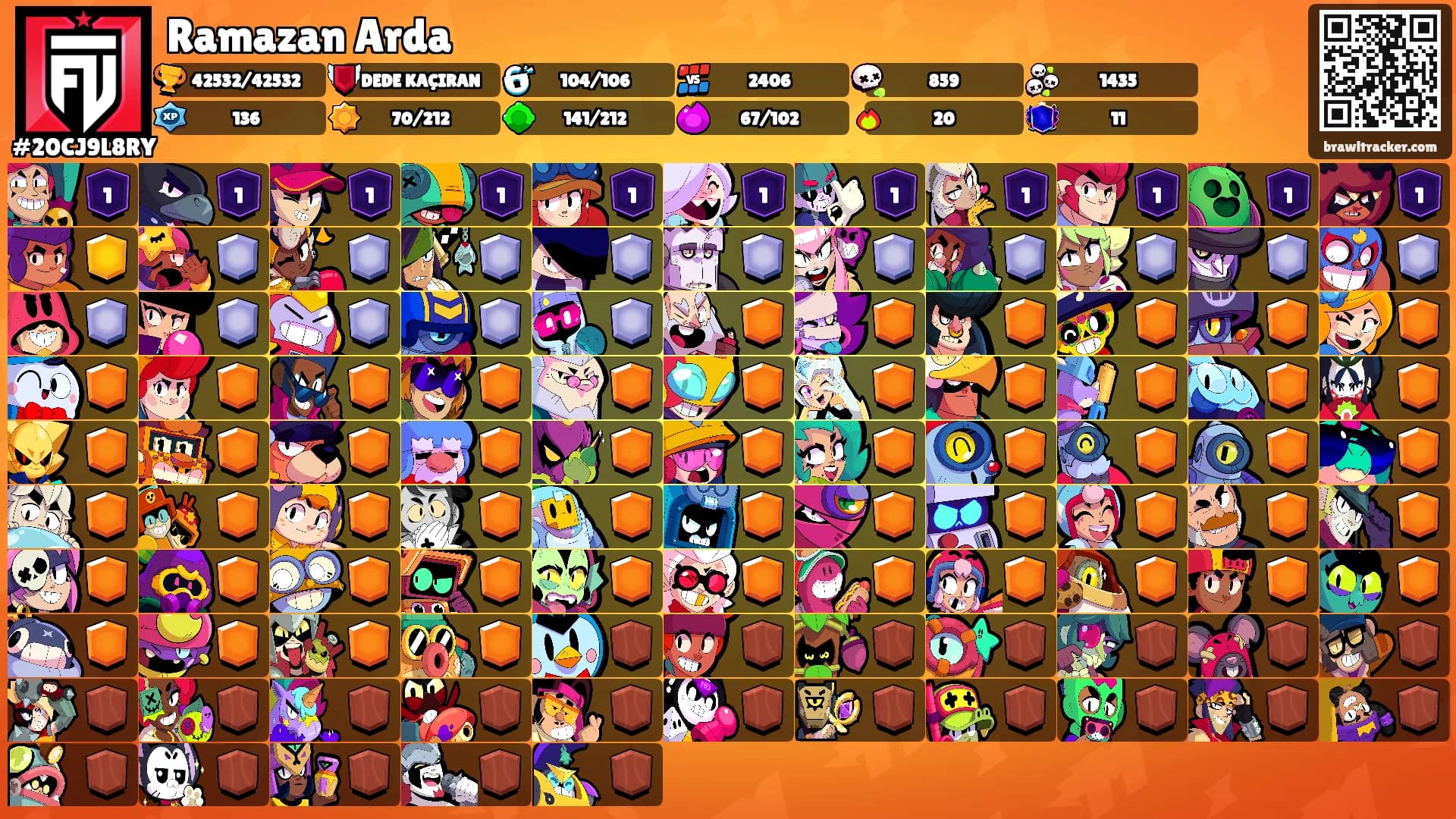 Ramazan Arda's Ranks