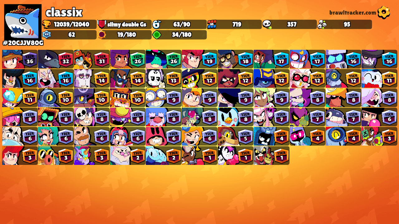 classix's Ranks