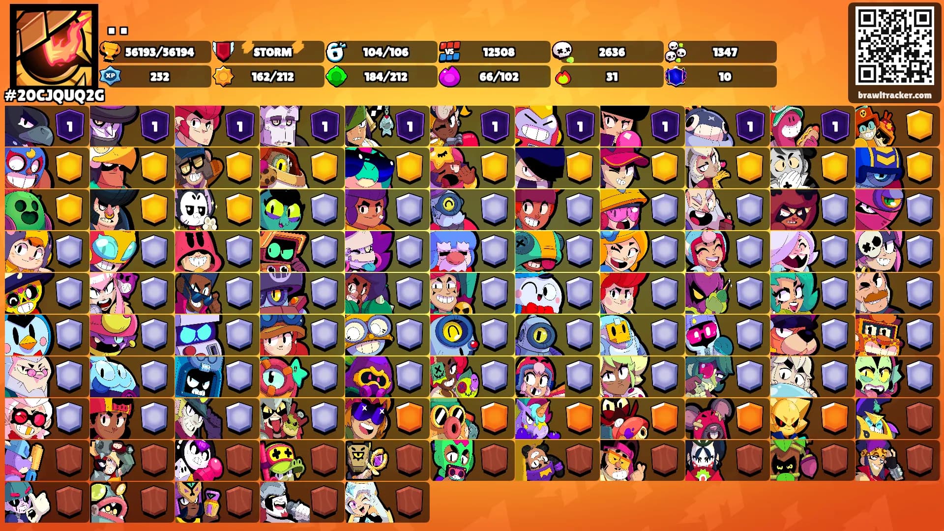 . .'s Ranks