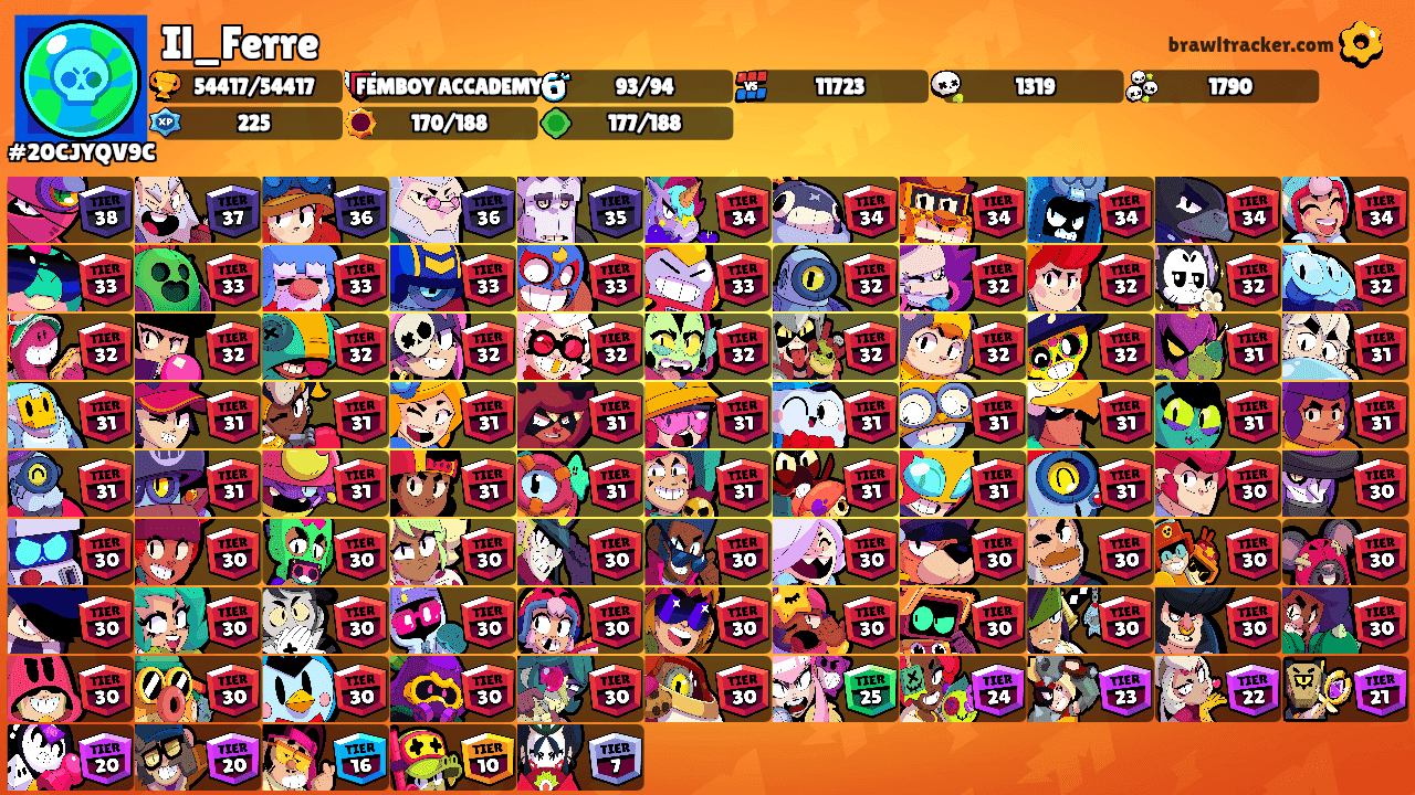 Il_Ferre's Ranks