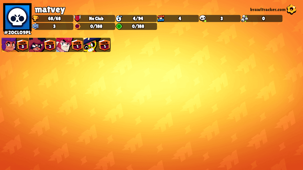 matvey's Ranks
