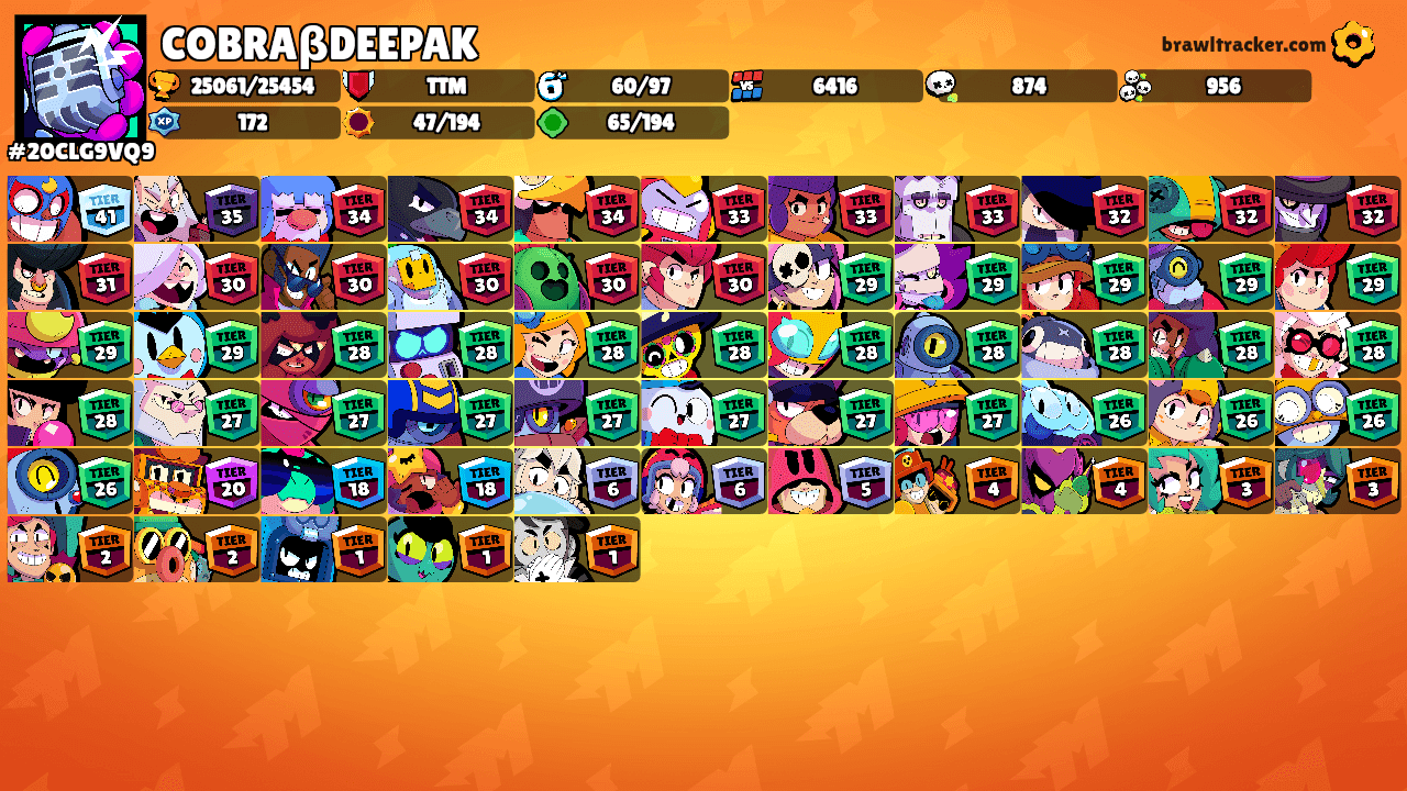 COBRAβDEEPAK's Ranks