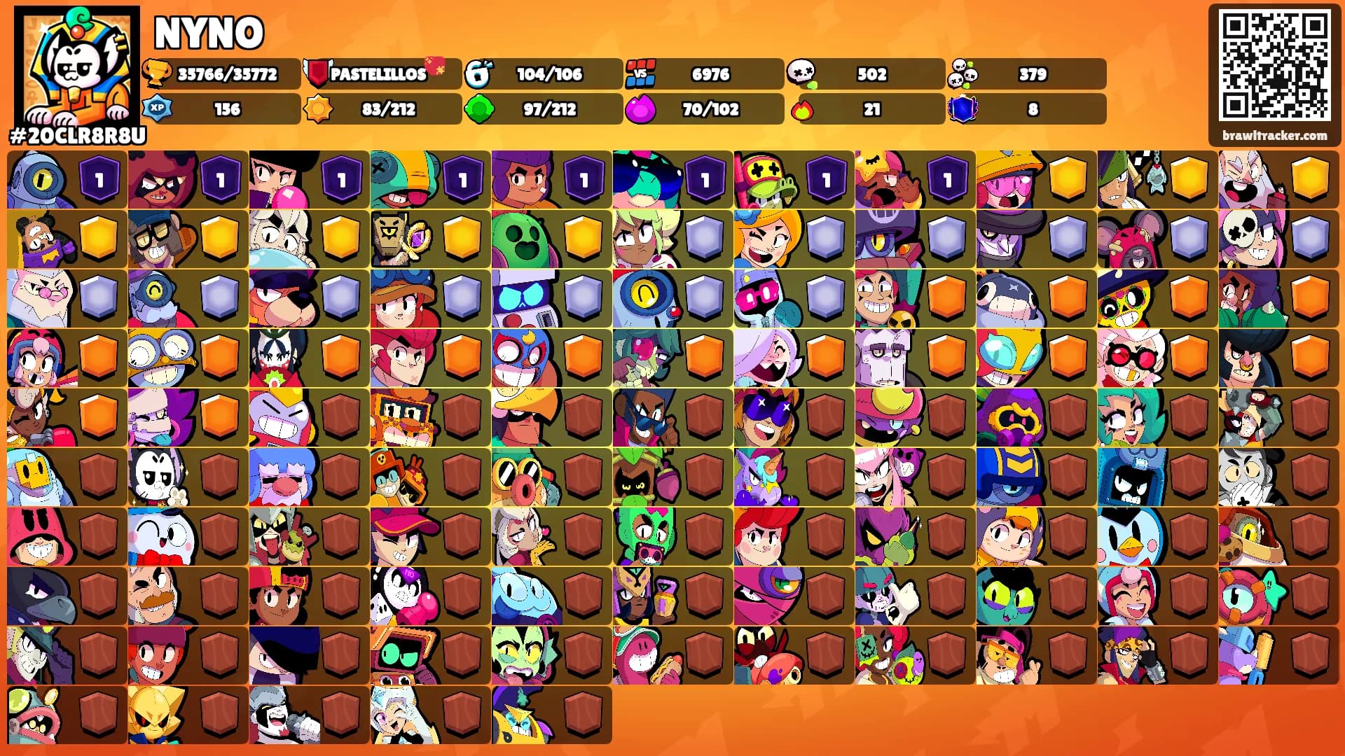 NYNO's Ranks