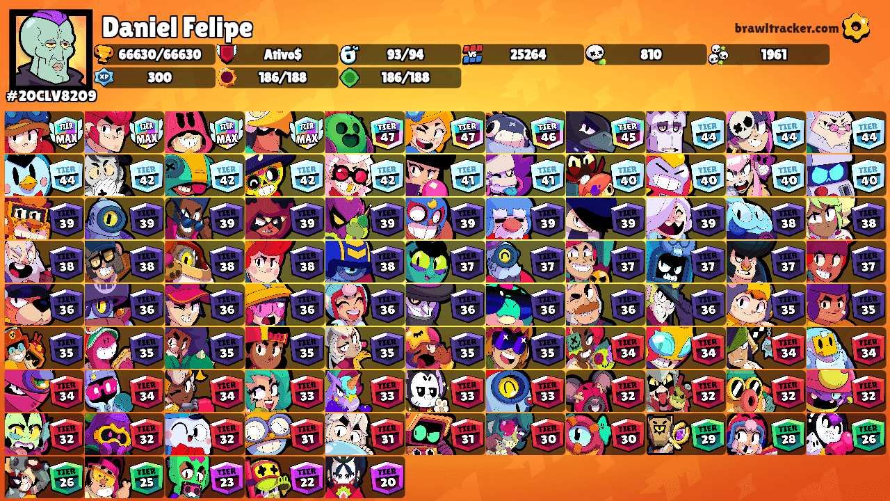 Daniel Felipe's Ranks