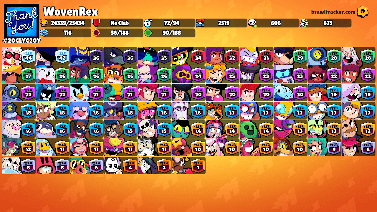 WovenRex's Ranks