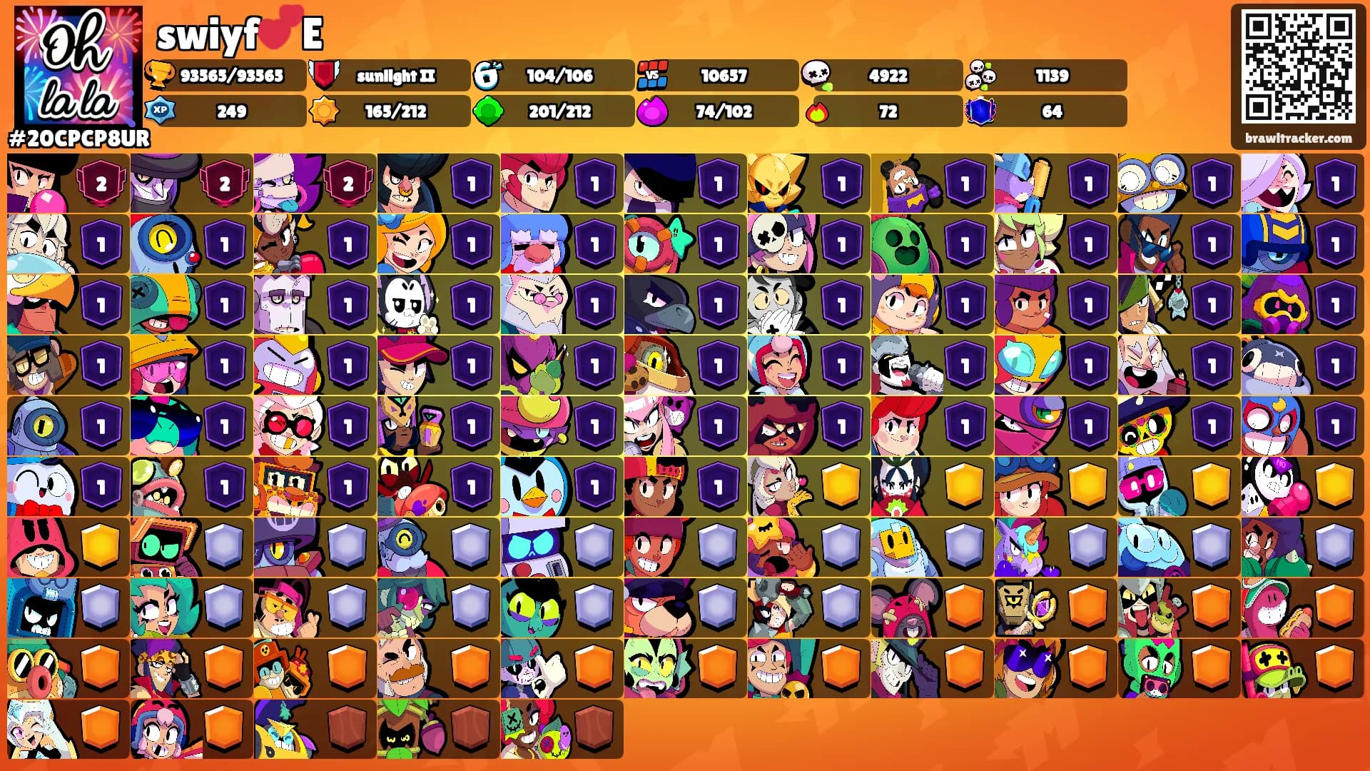 swiyf💕E's Ranks