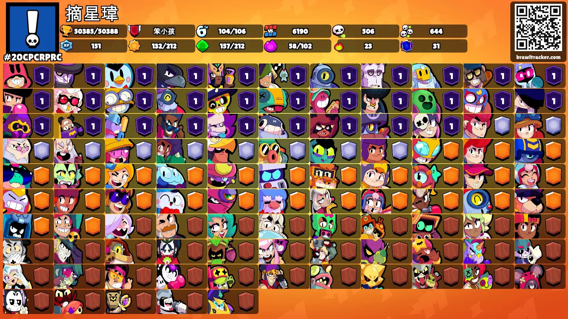 摘星瑋's Ranks