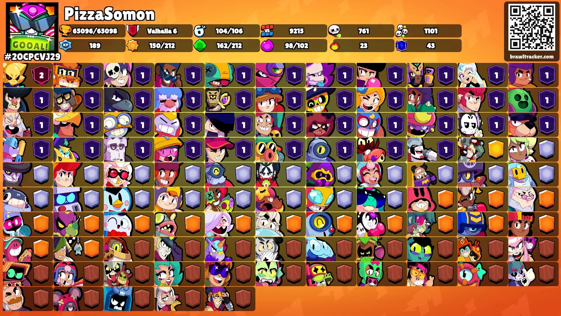 PizzaSomon's Ranks