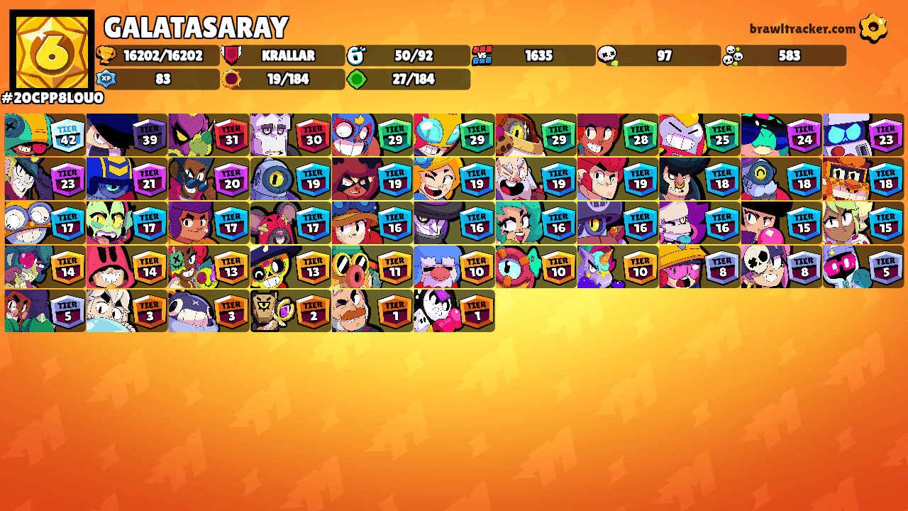 GALATASARAY's Ranks