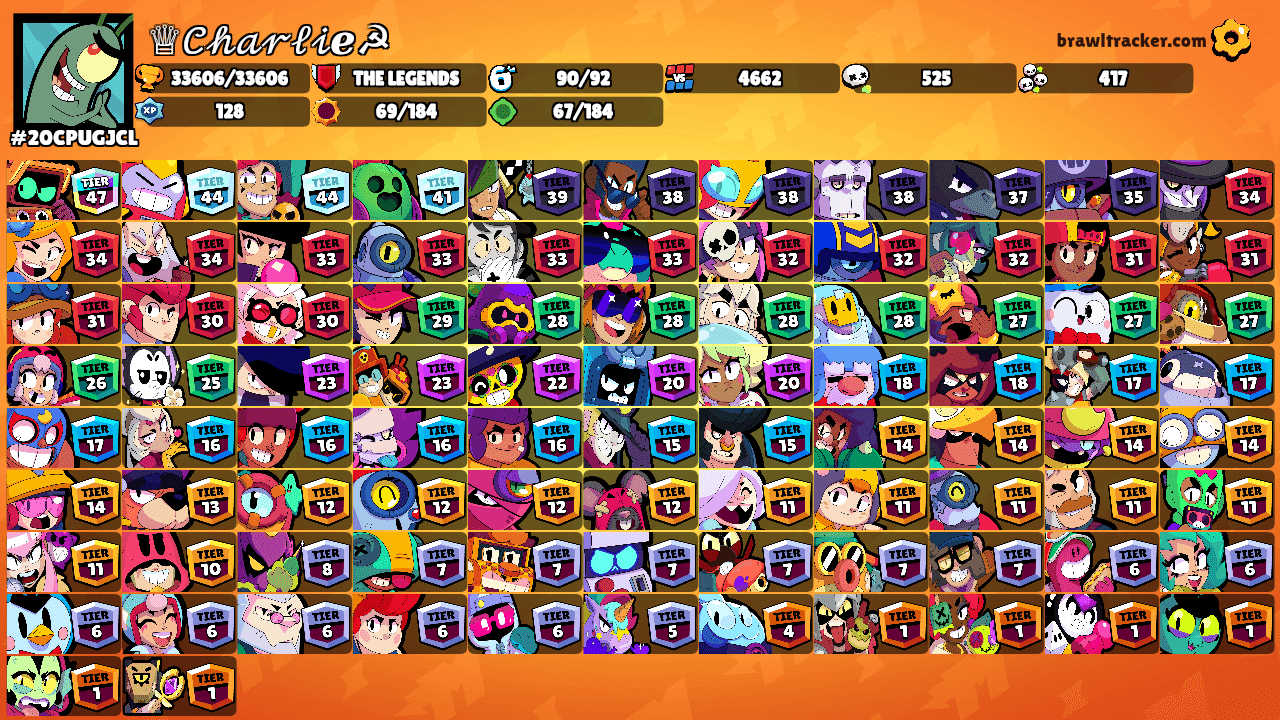 ♕𝒞𝒽𝒶𝓇𝓁𝒾ℯ☭'s Ranks