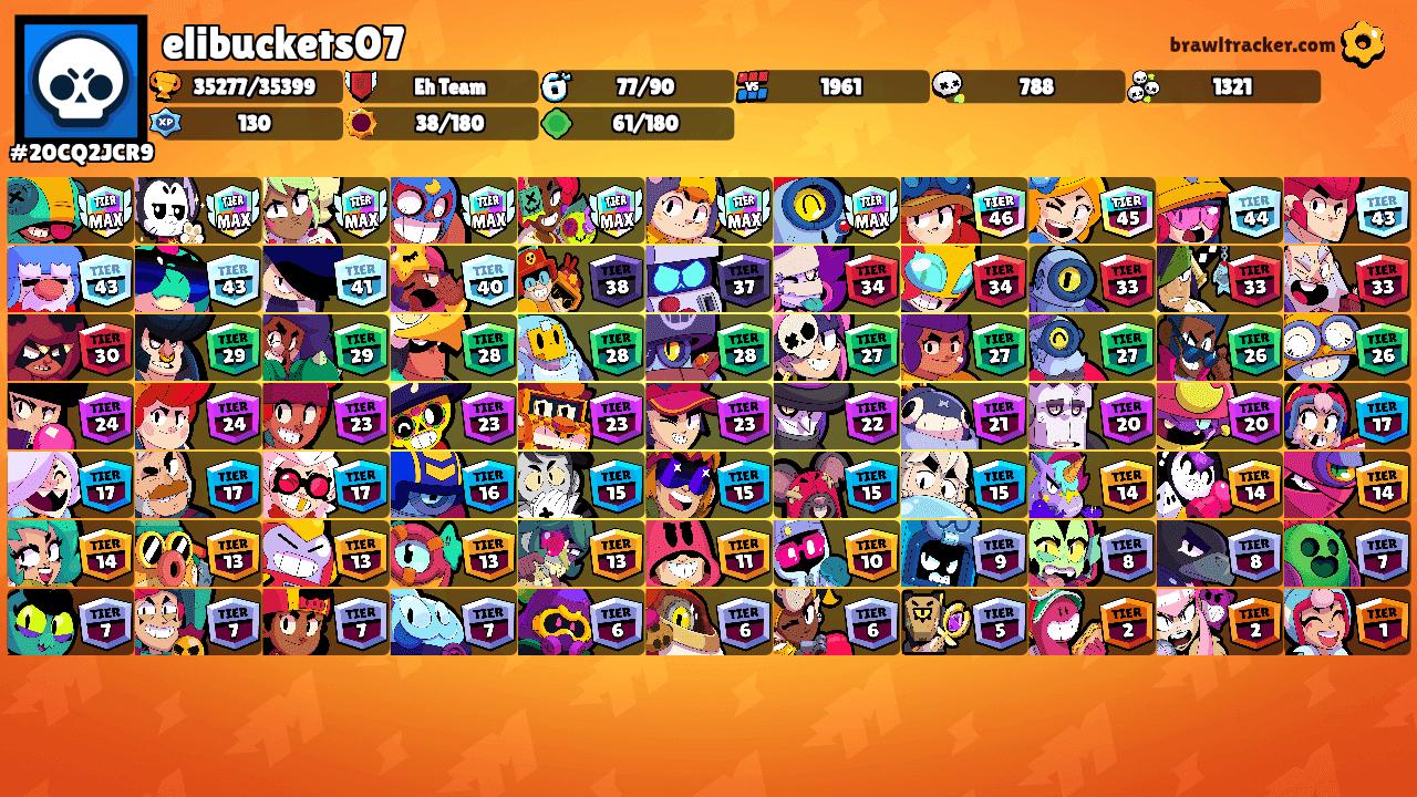 elibuckets07's Ranks