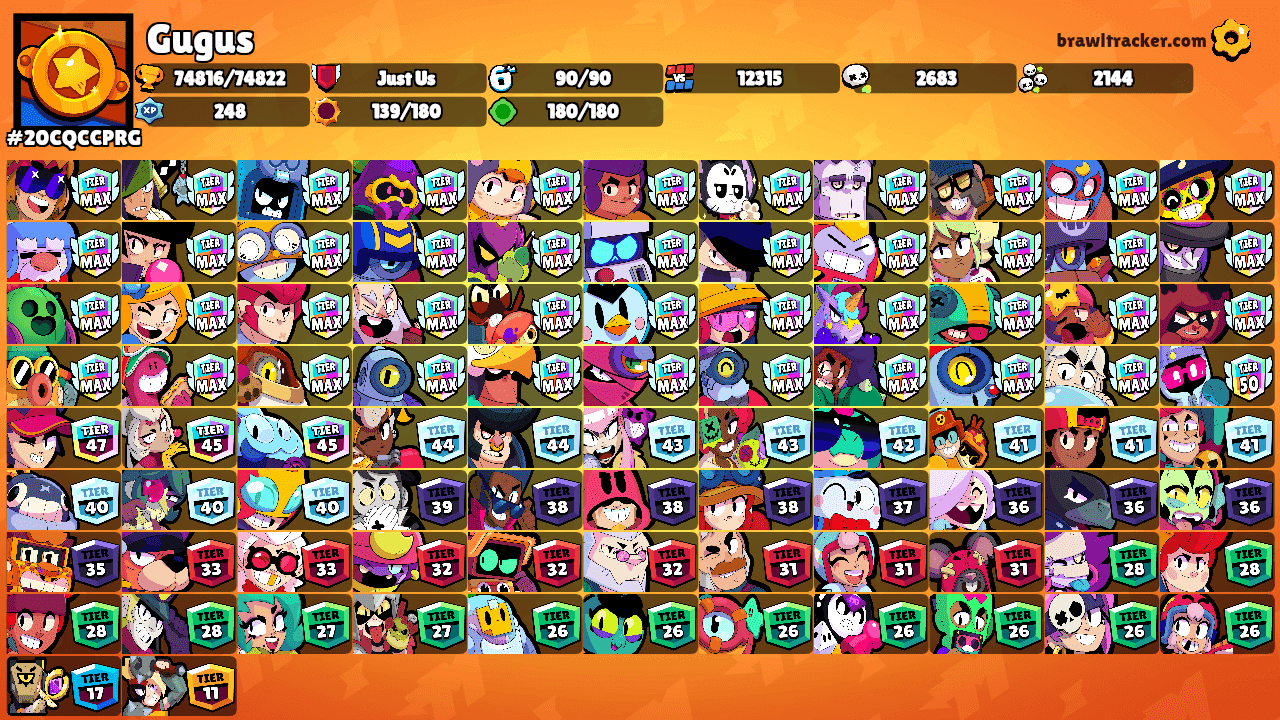 Gugus's Ranks