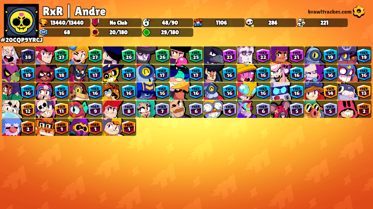 RxR | Andre's Ranks