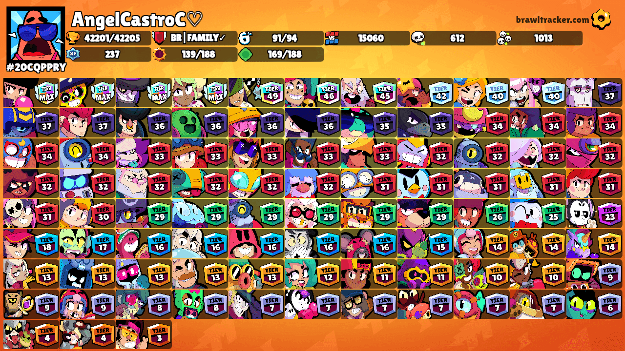 AngelCastroC♡'s Ranks