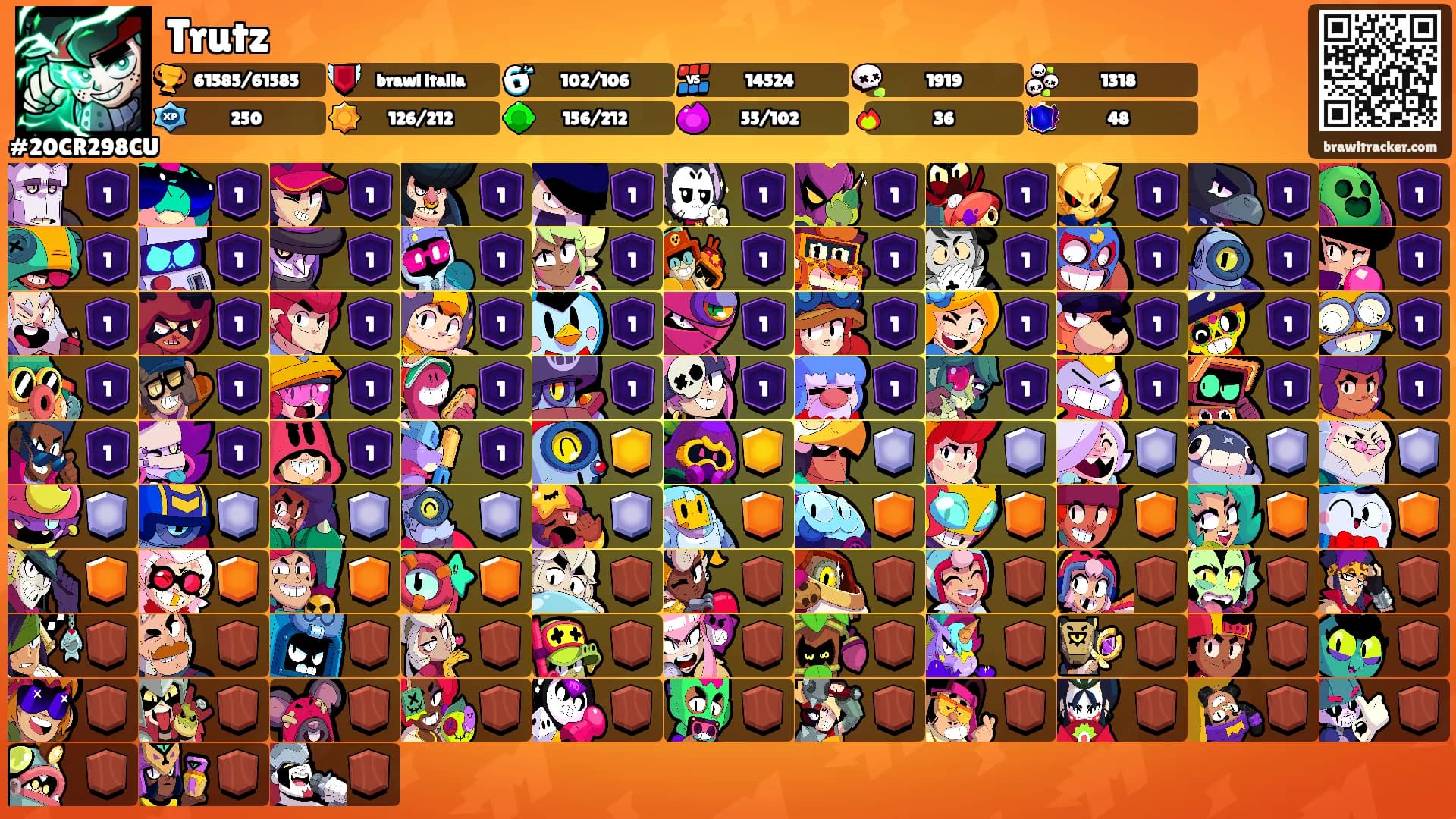 Trutz's Ranks