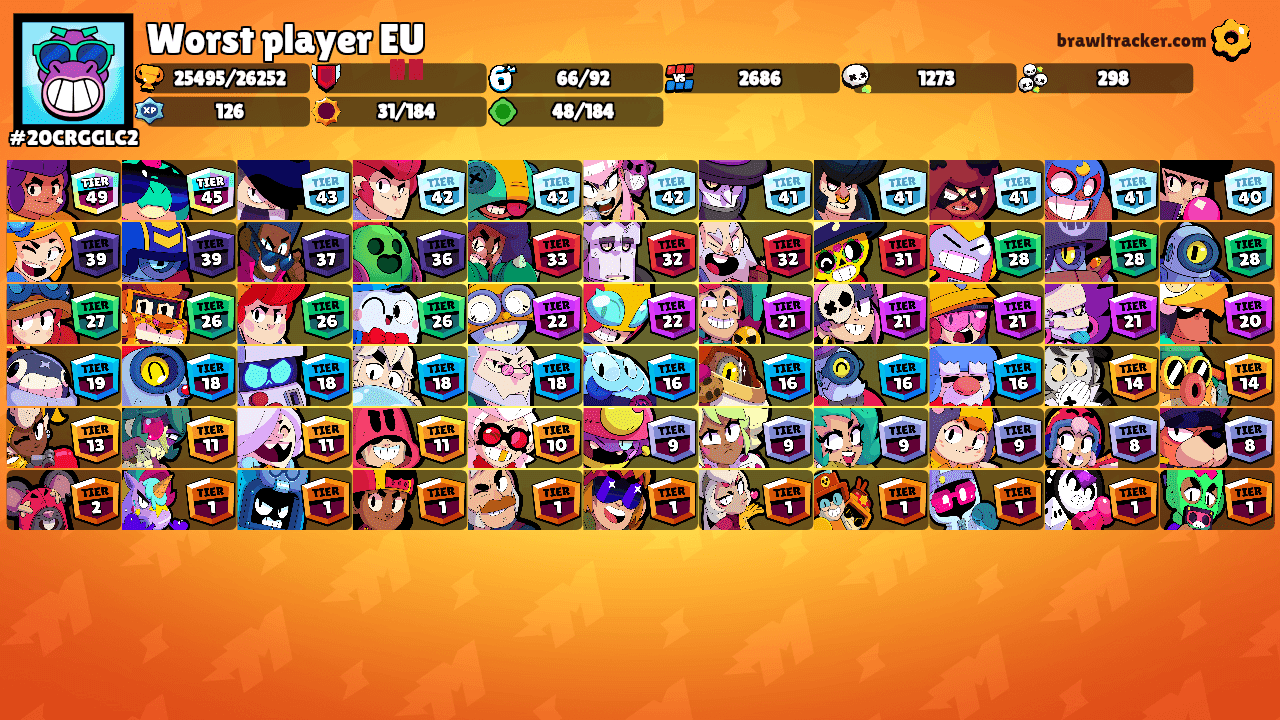 Worst player EU's Ranks