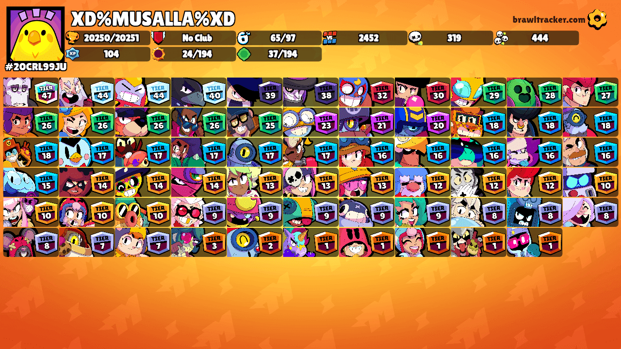 XD%MUSALLA%XD's Ranks