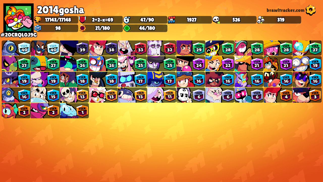 2014gosha's Ranks
