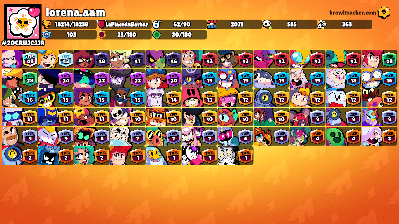 lorena.aam's Ranks
