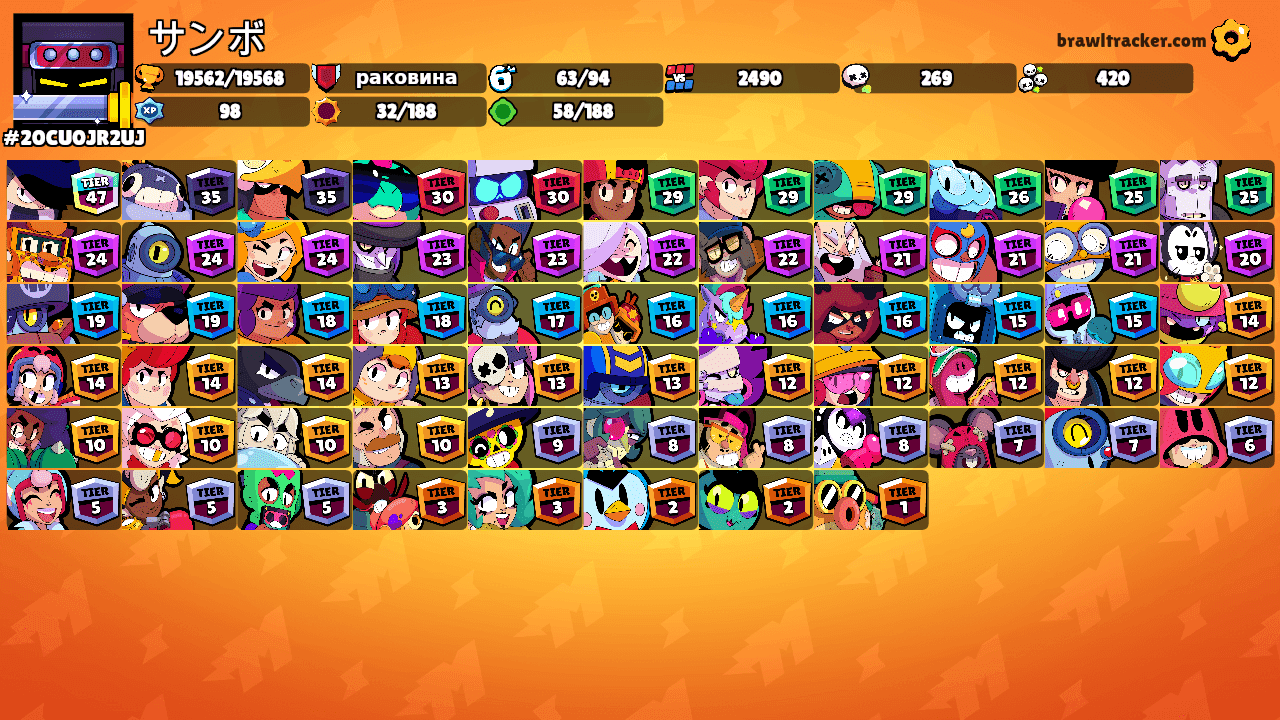サンボ's Ranks