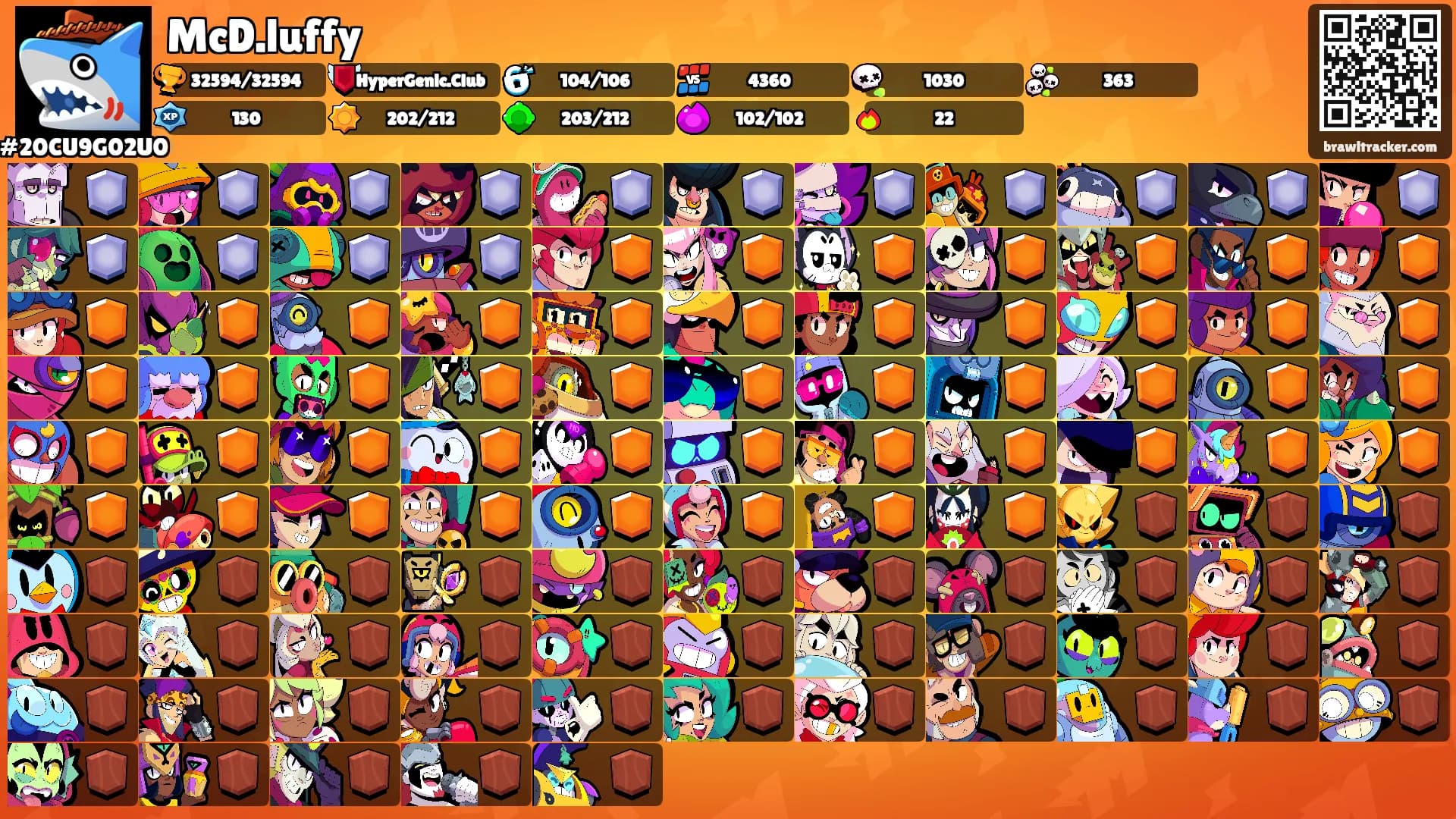 McD.luffy's Ranks