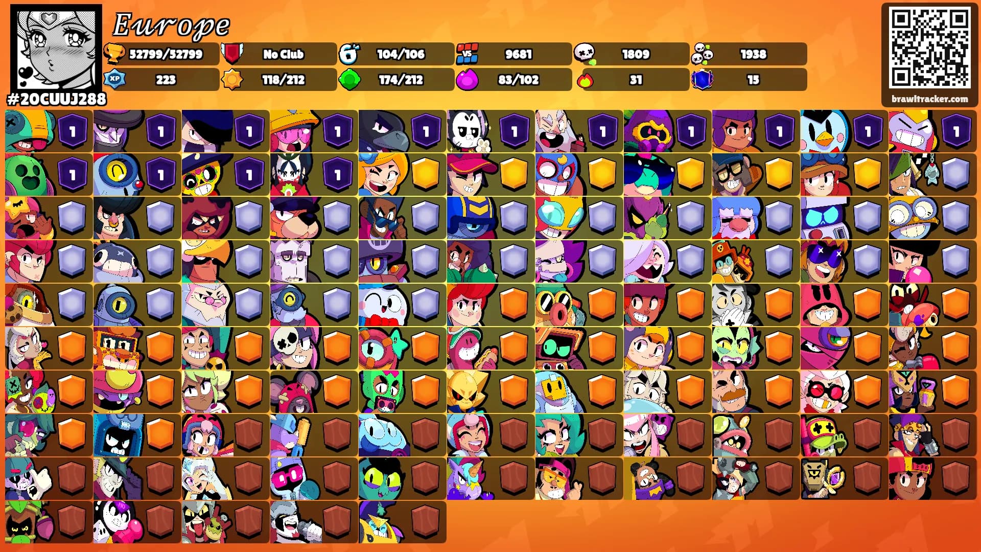 𝐸𝓊𝓇𝑜𝓅𝑒's Ranks