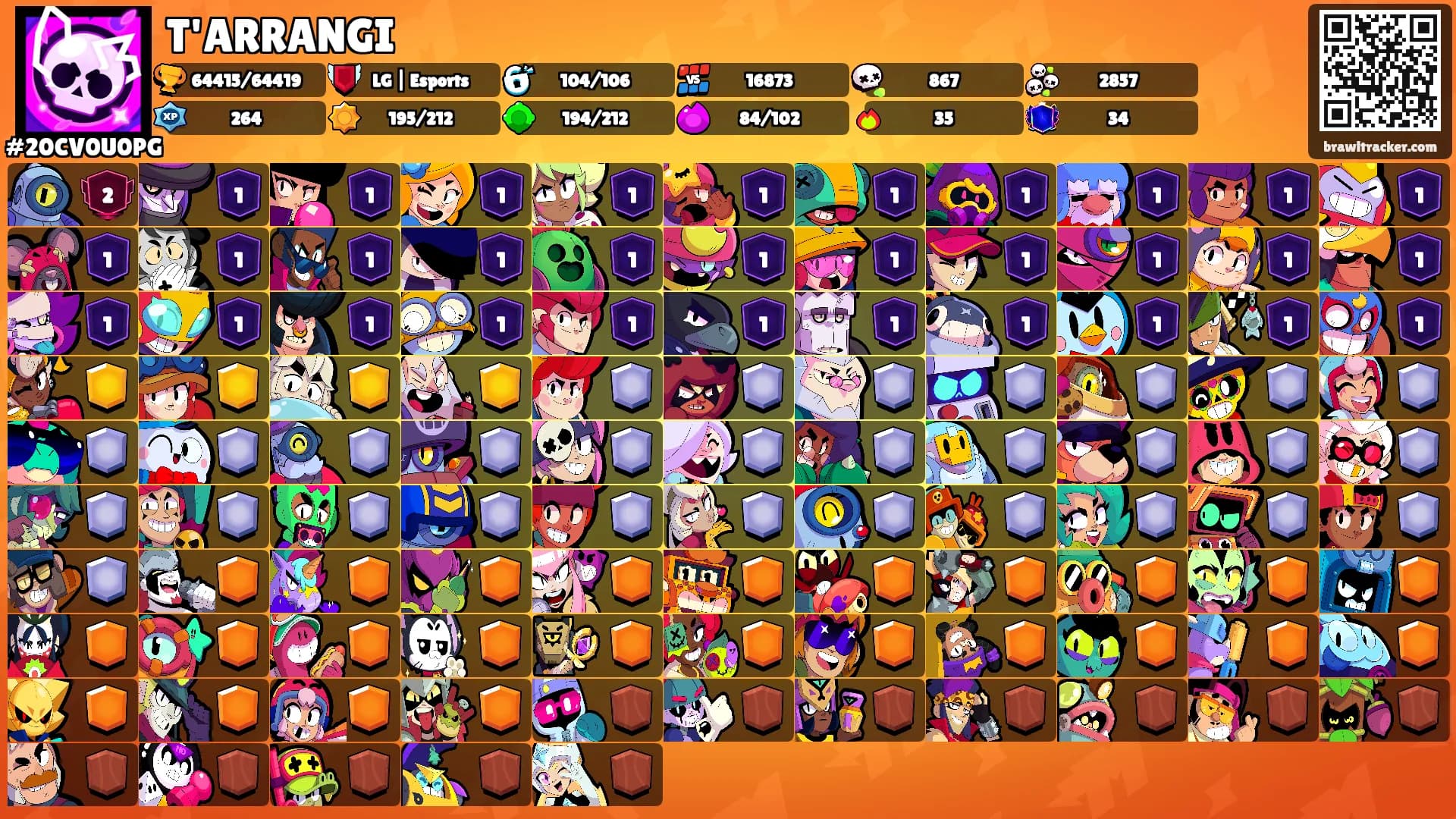 T'ARRANGI's Ranks