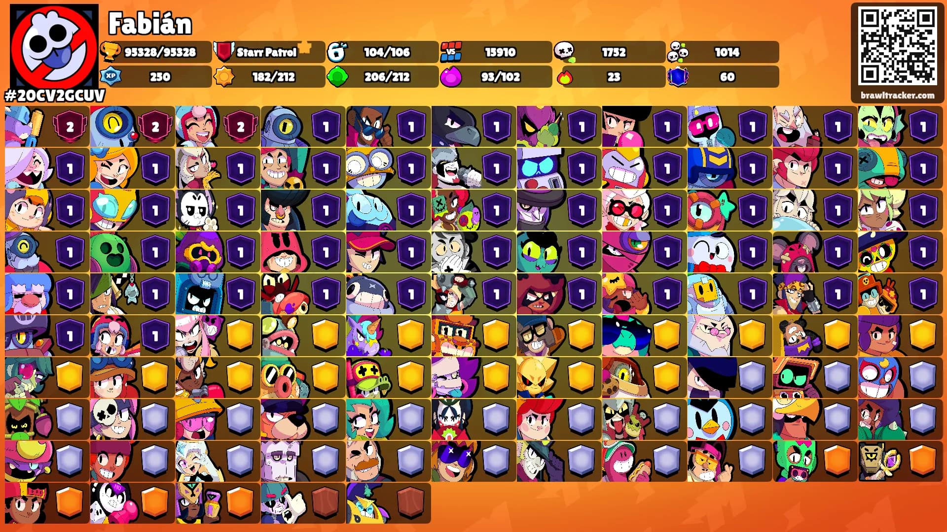 Fabián's Ranks