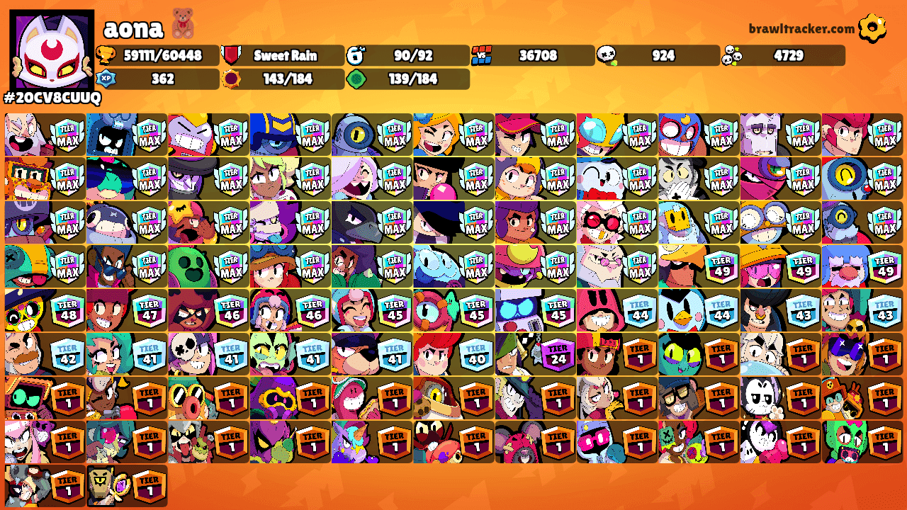 aona 🧸's Ranks