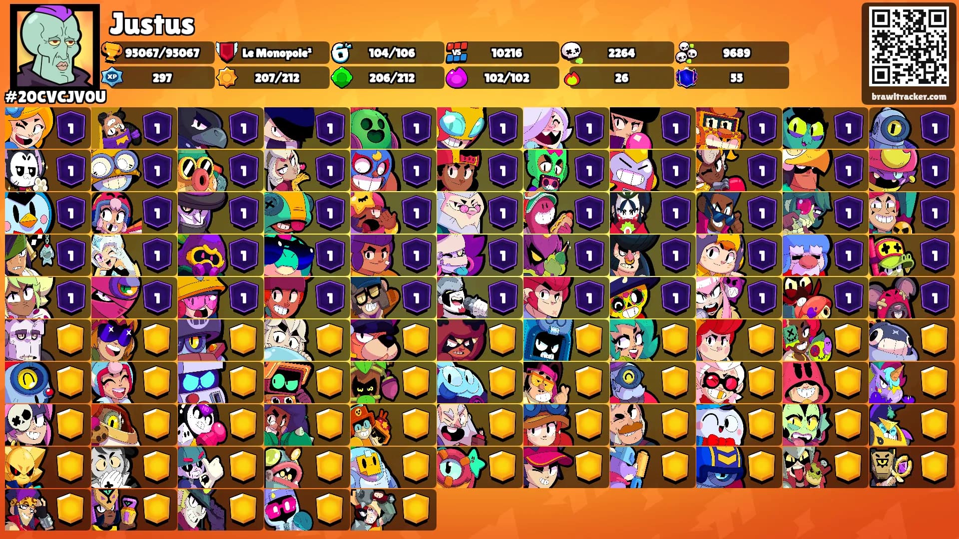 Justus's Ranks