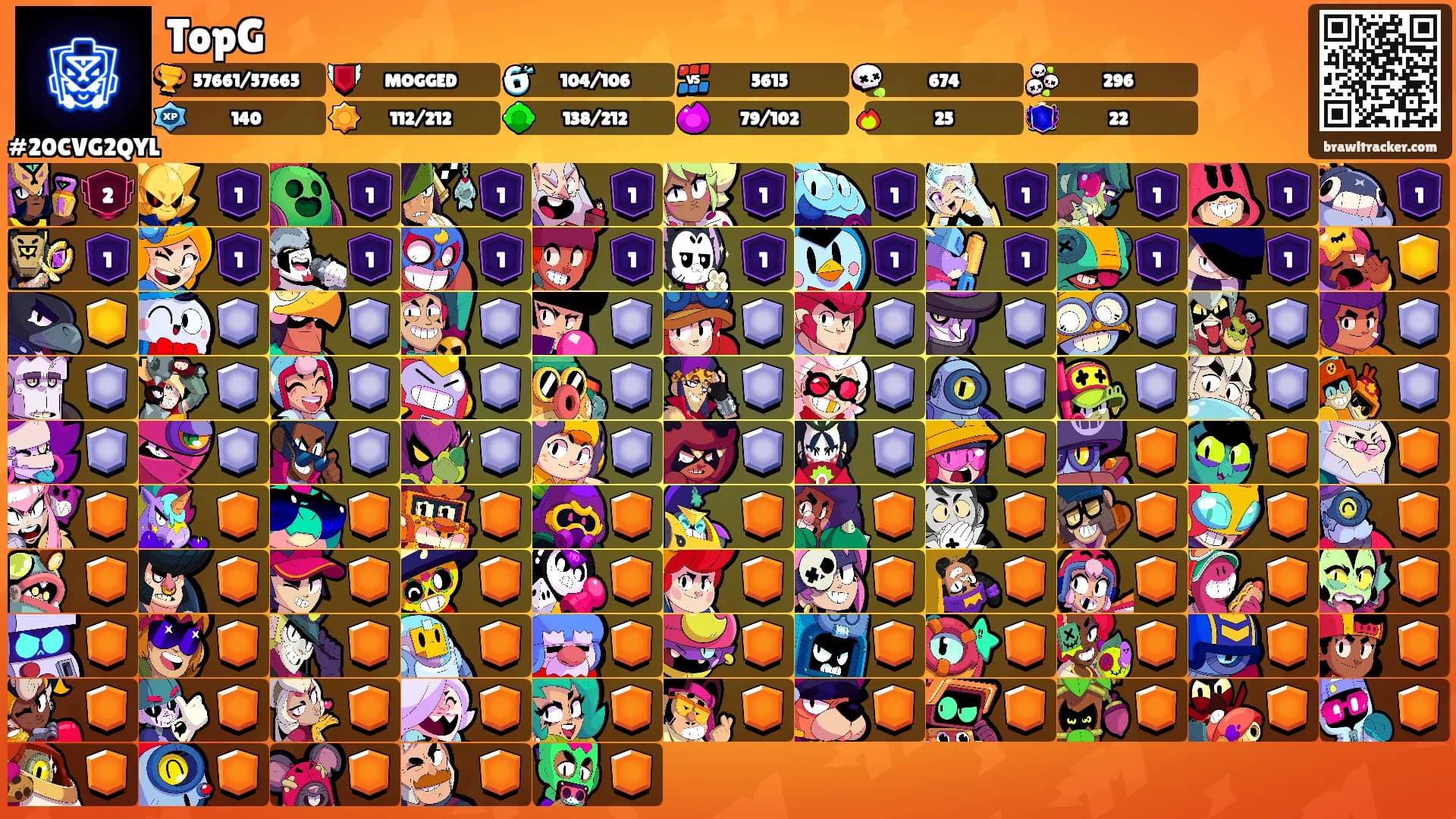 TopG's Ranks