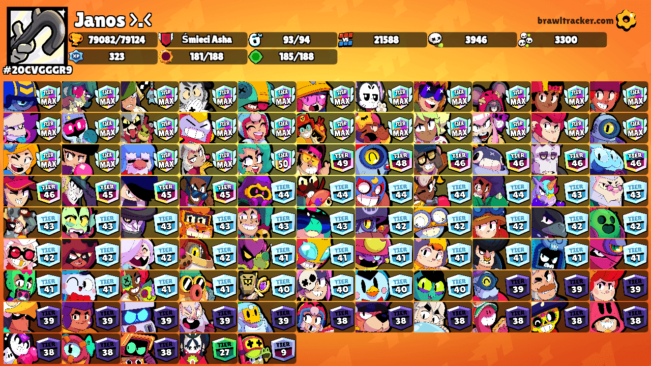 Janos >.<'s Ranks