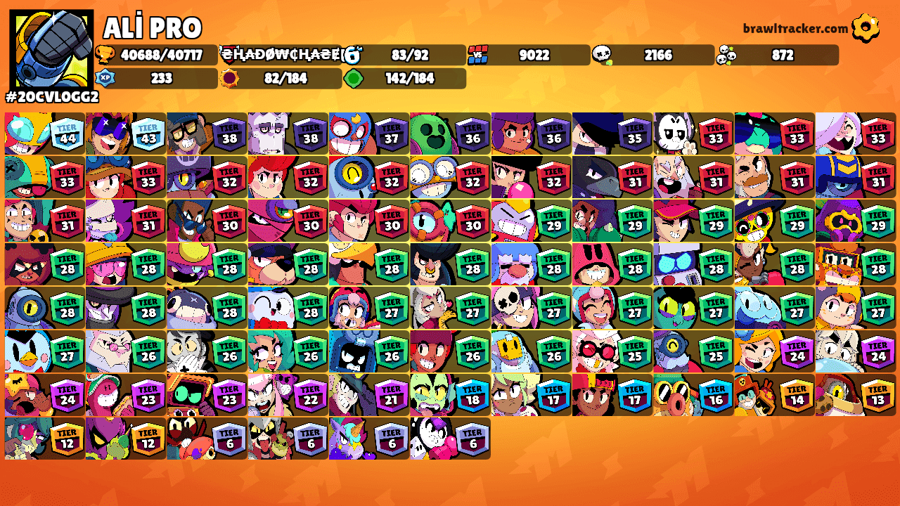 ALİ PRO's Ranks