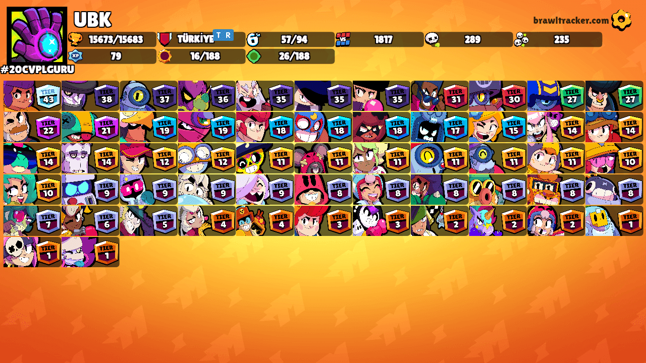 UBK's Ranks