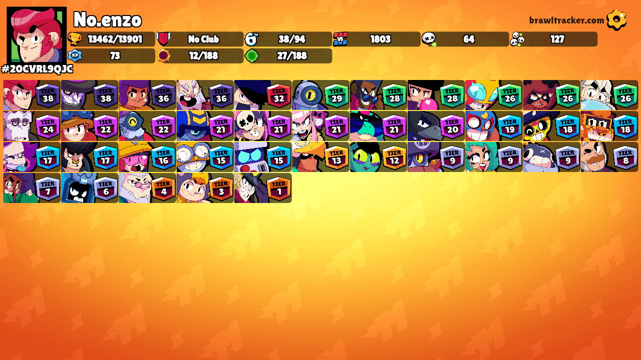 No.enzo's Ranks
