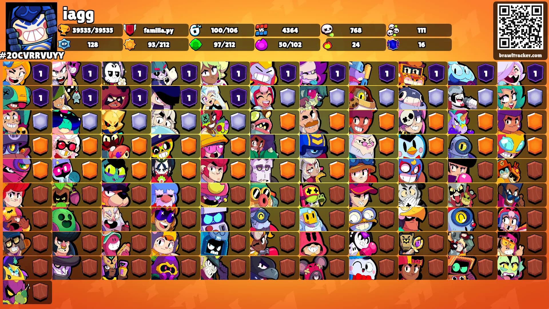 iagg's Ranks