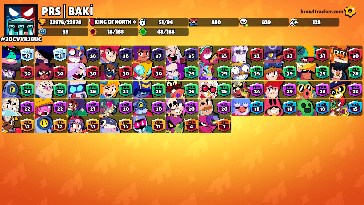 PRS|BAKİ's Ranks