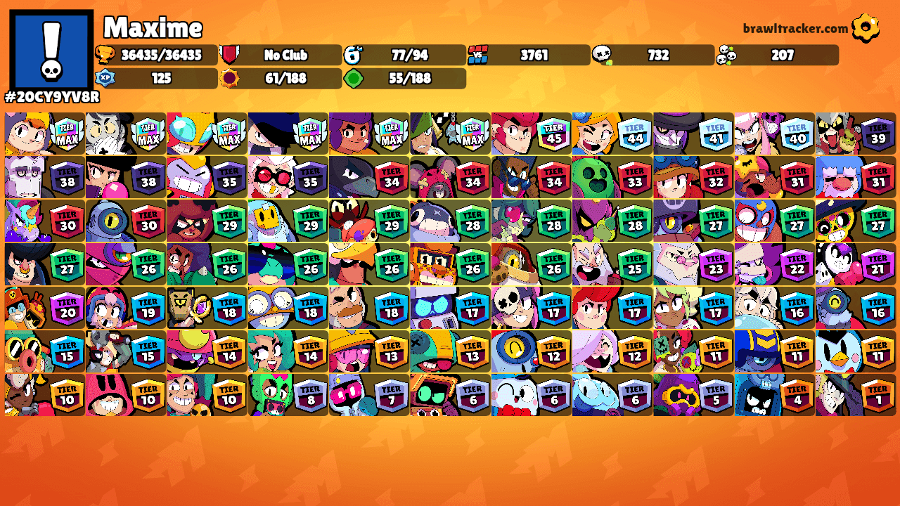 Maxime's Ranks