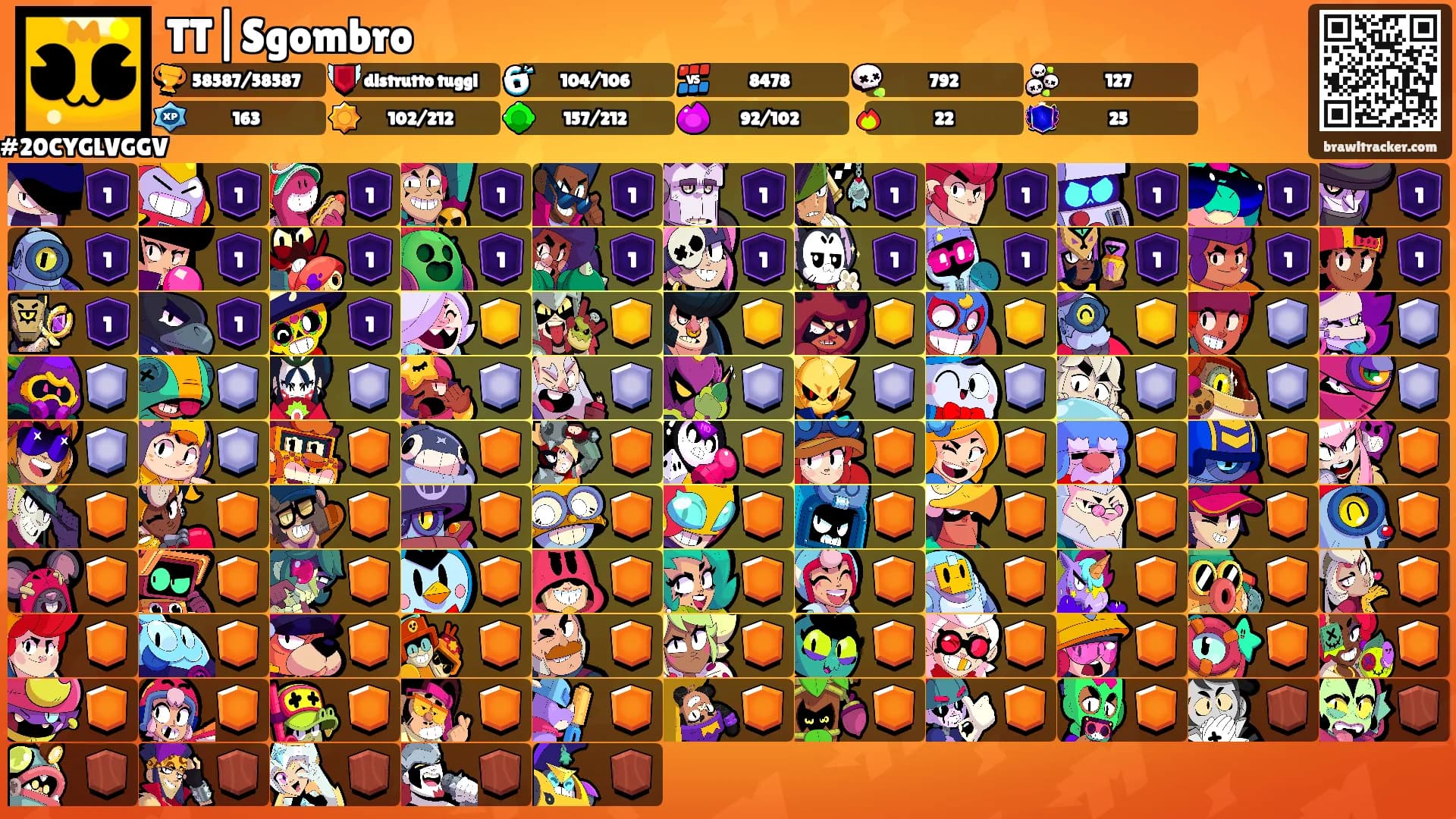 TT|Sgombro's Ranks