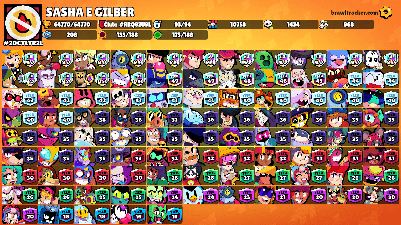 SASHA E GILBER's Ranks