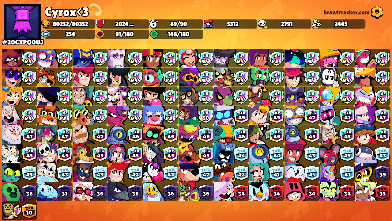 Cyrox<3💫's Ranks