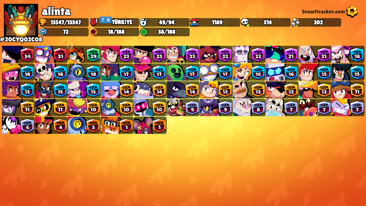 alinta's Ranks