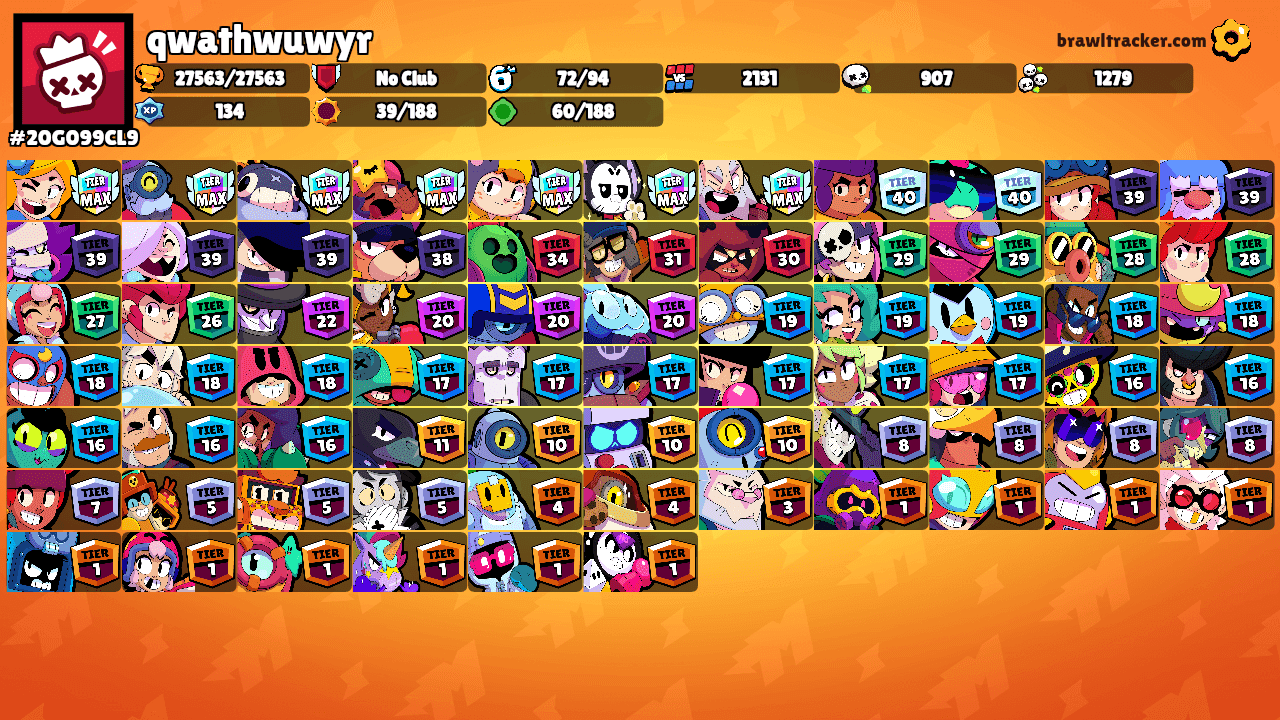 qwathwuwyr's Ranks