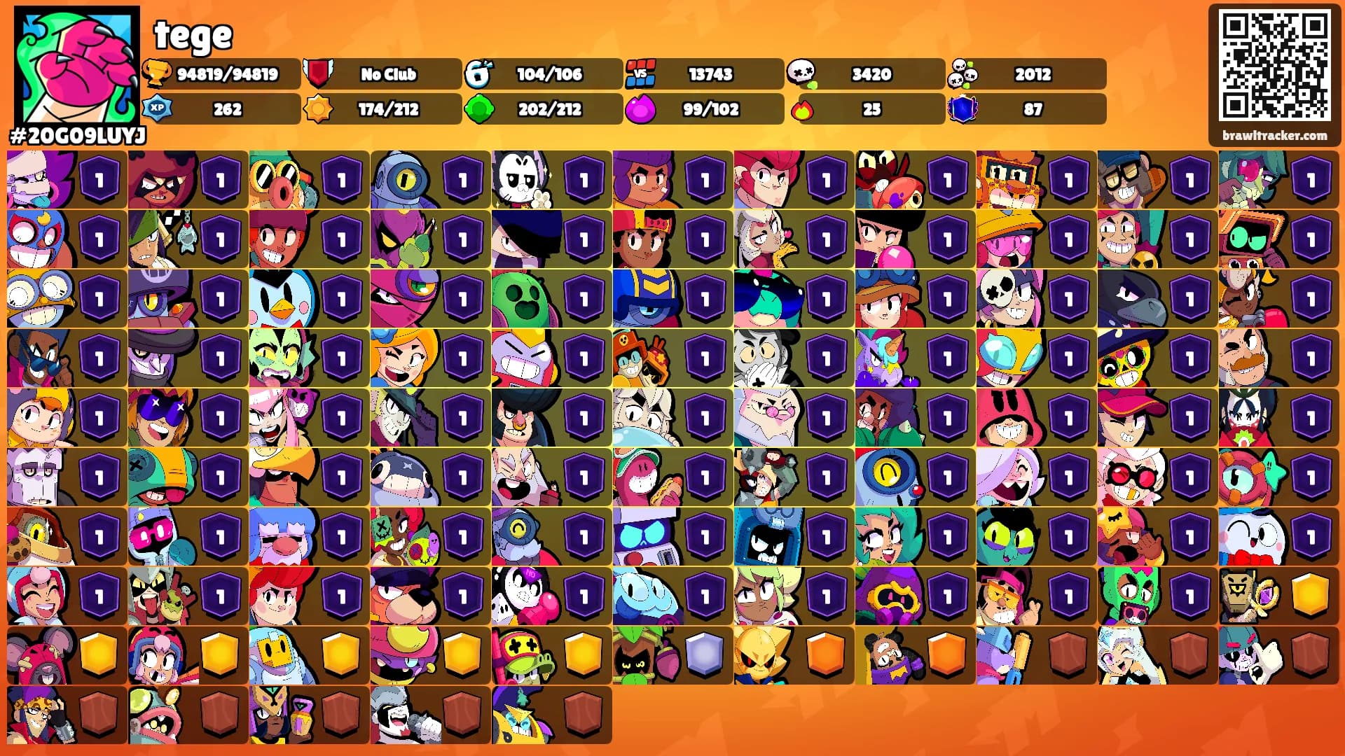 tege's Ranks