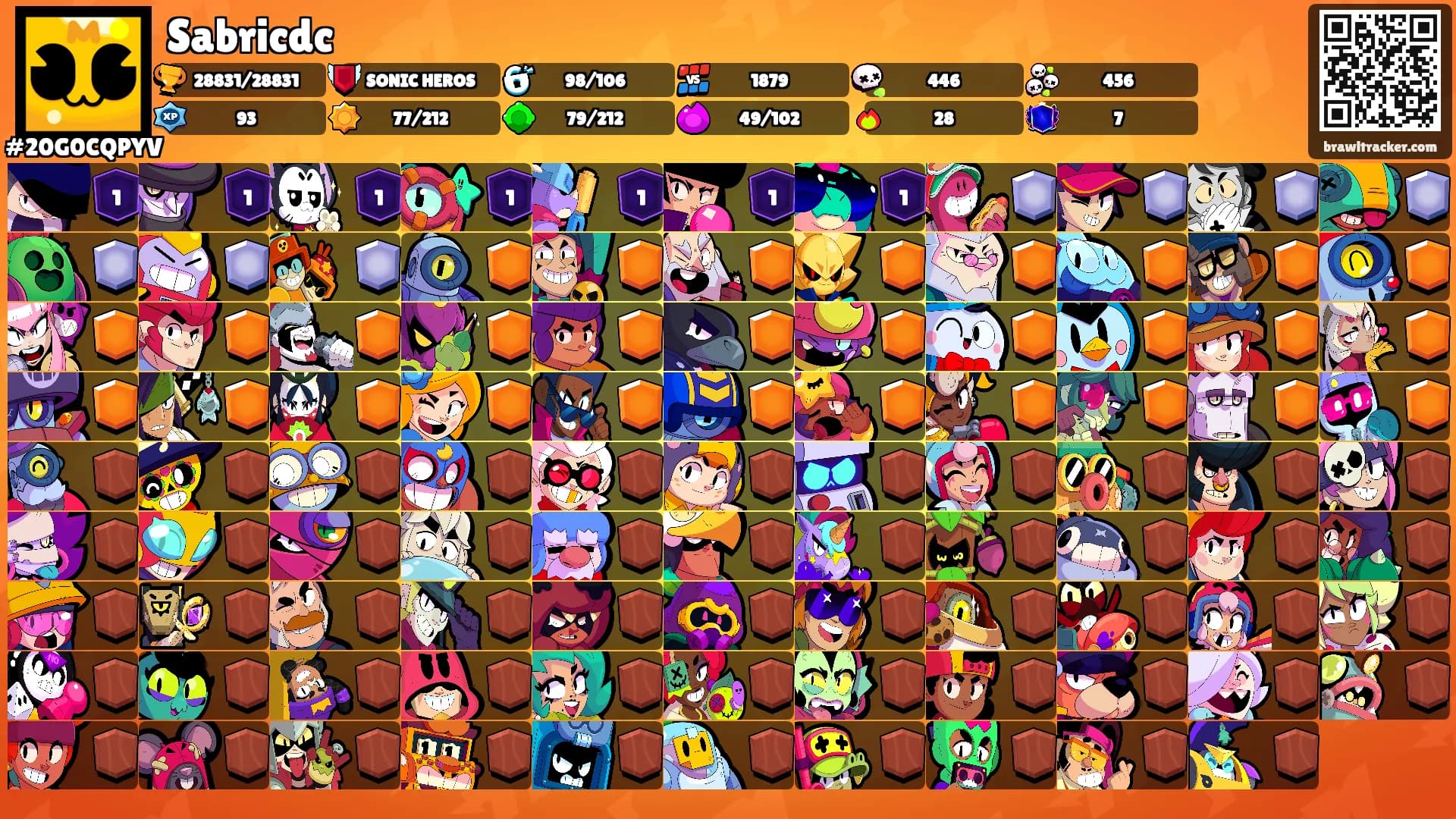 Sabricdc's Ranks