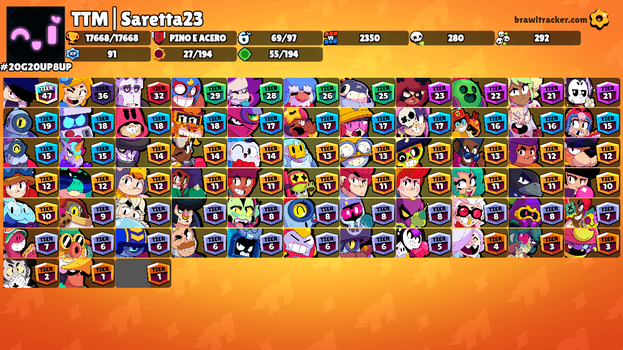 TTM|Saretta23's Ranks