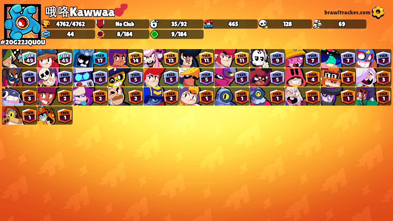 哦咯Kawwaa💕's Ranks