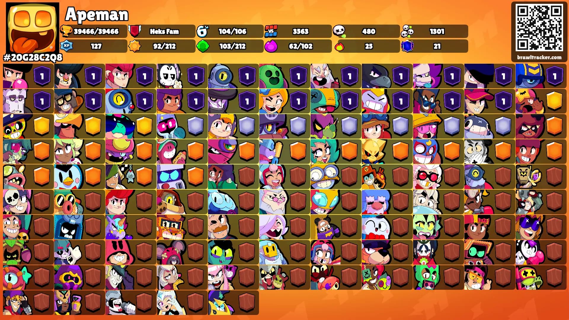 Apeman's Ranks