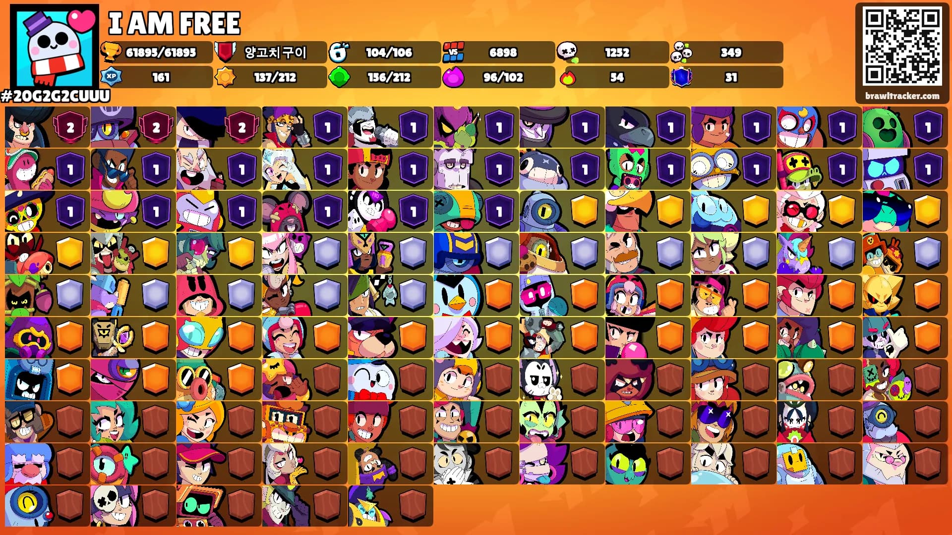I AM FREE's Ranks